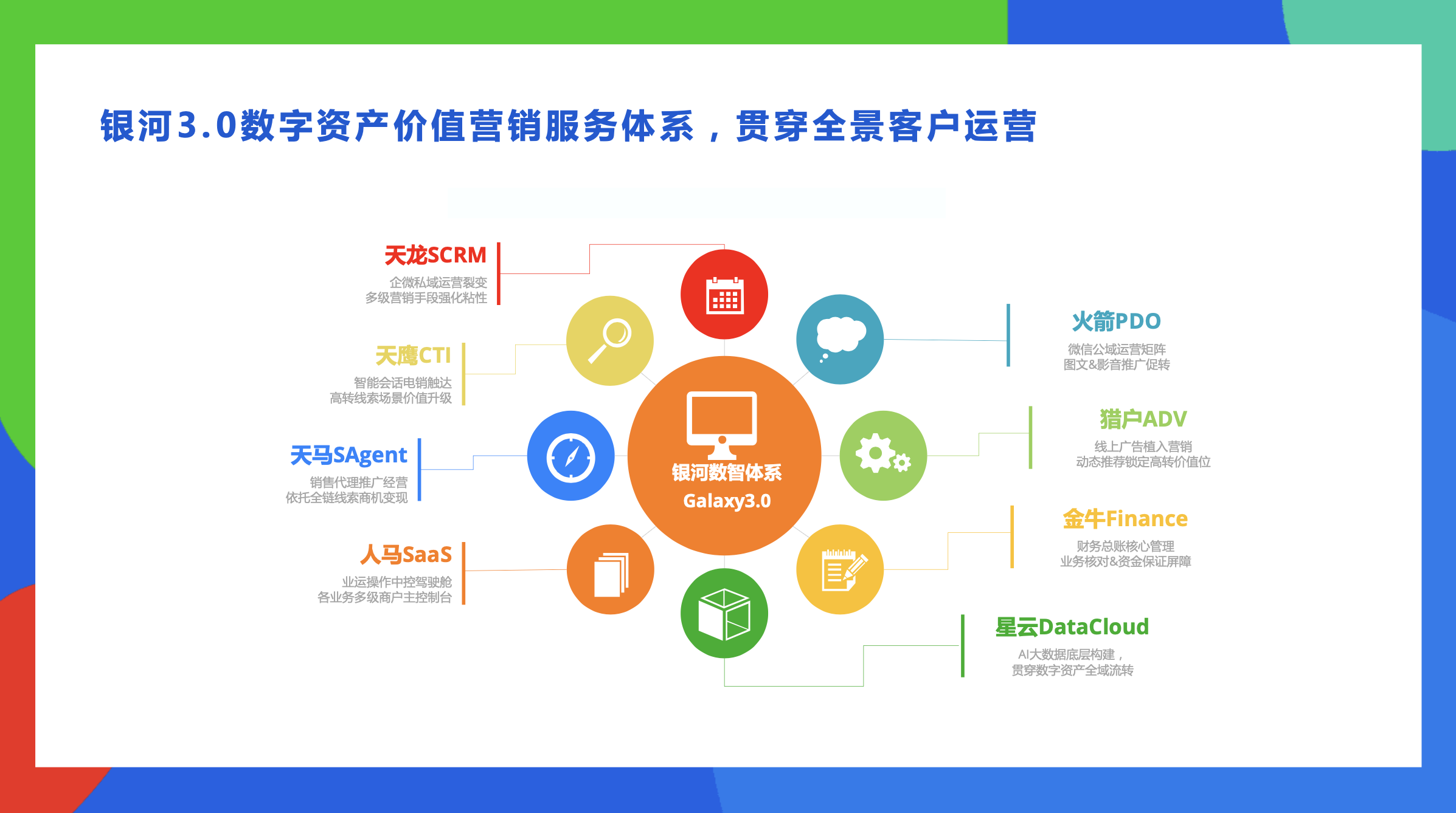 輕松集團楊胤 科技助力商保與醫療在融合發展中尋求最大公約數